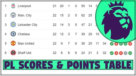 pl scores today|Premier League Results .